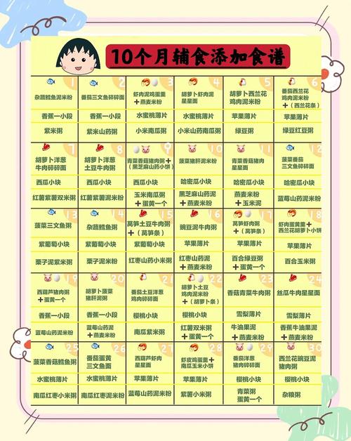 徐汇代生咨询机构:宝宝10个月辅食